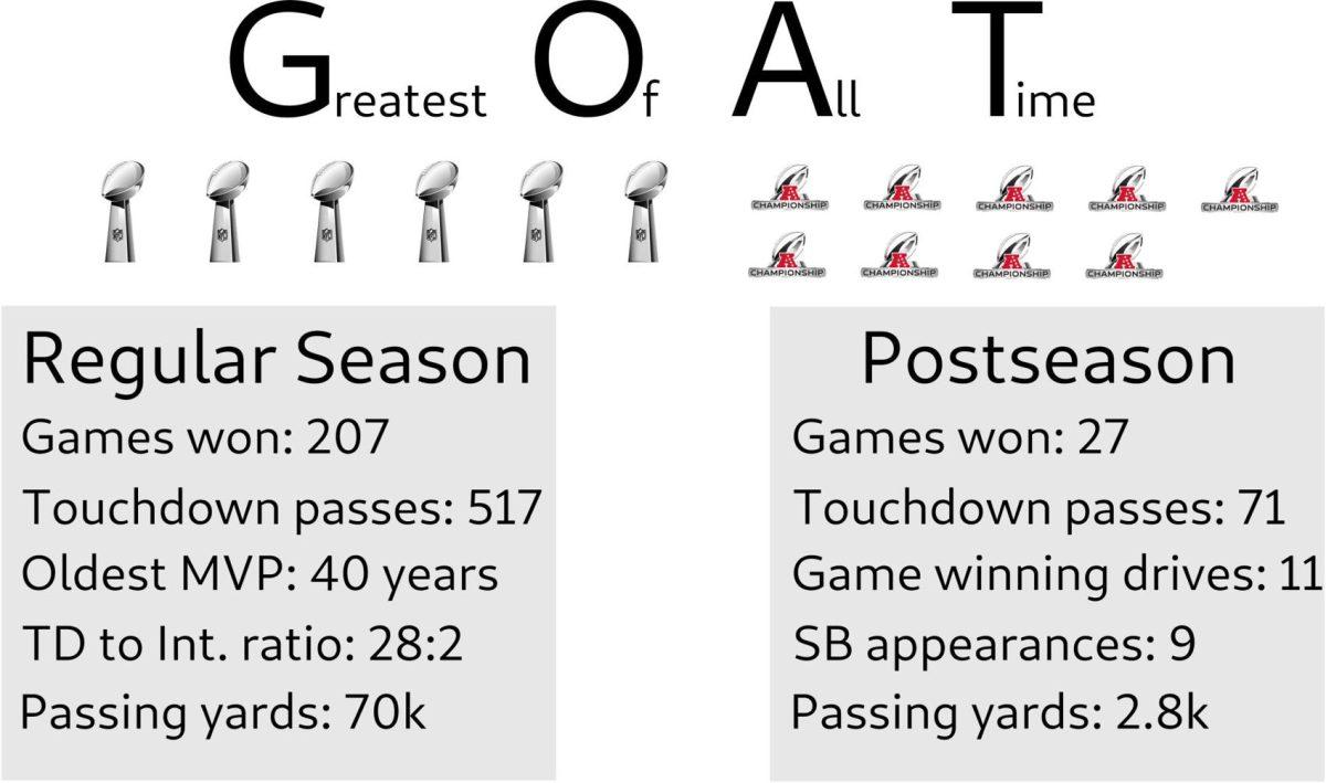 Tom Brady is undisputed G.O.A.T.