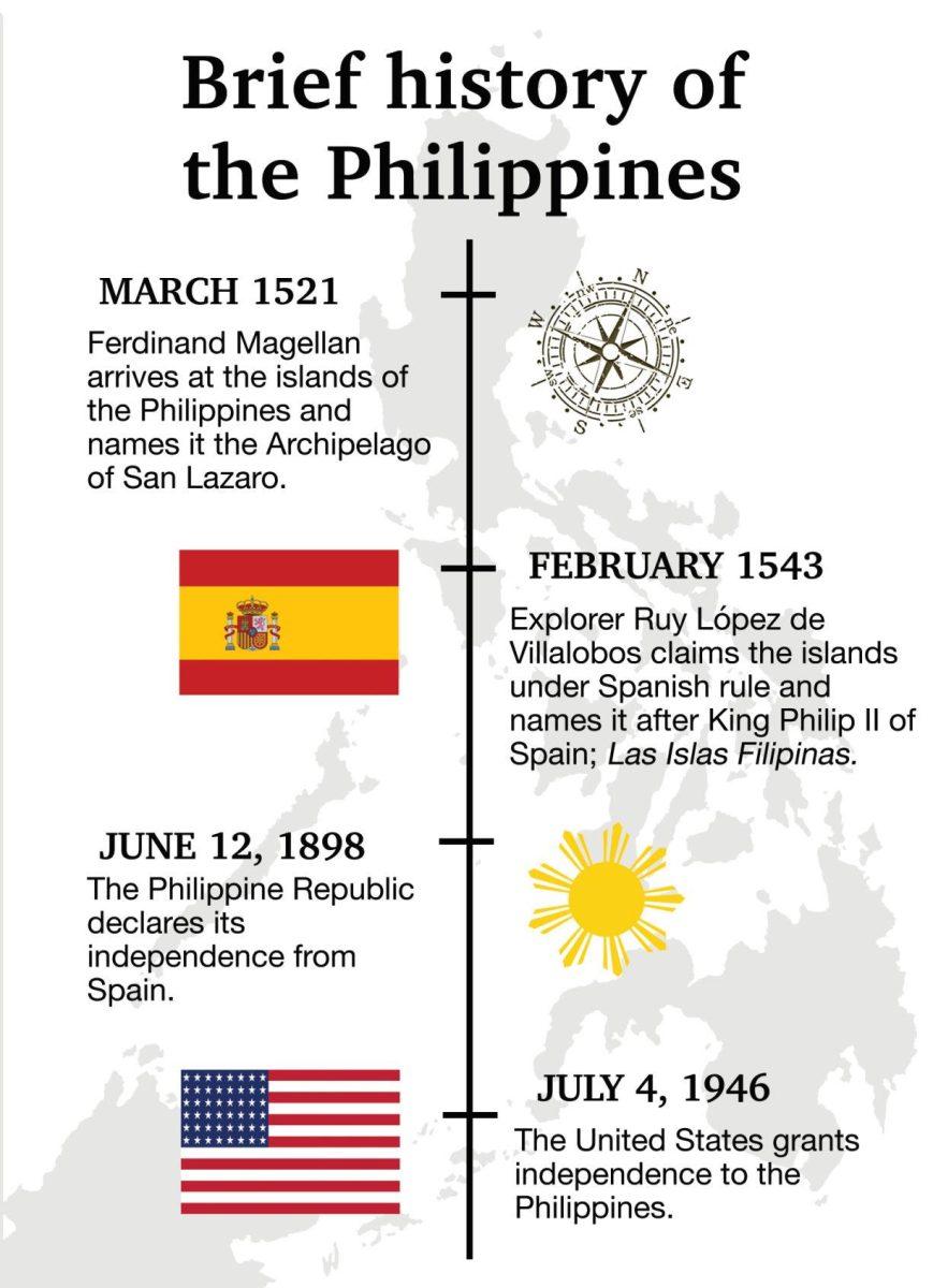 Philippines president floats new name for country, SJSU students respond to proposal
