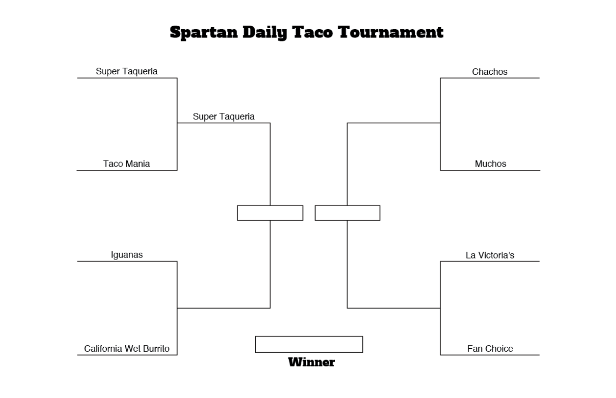 Taco Tournament: finding the best Downtown San Jose taco