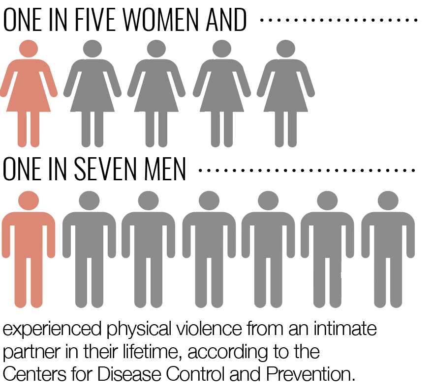 Infographic by Marci Suela/Spartan Daily