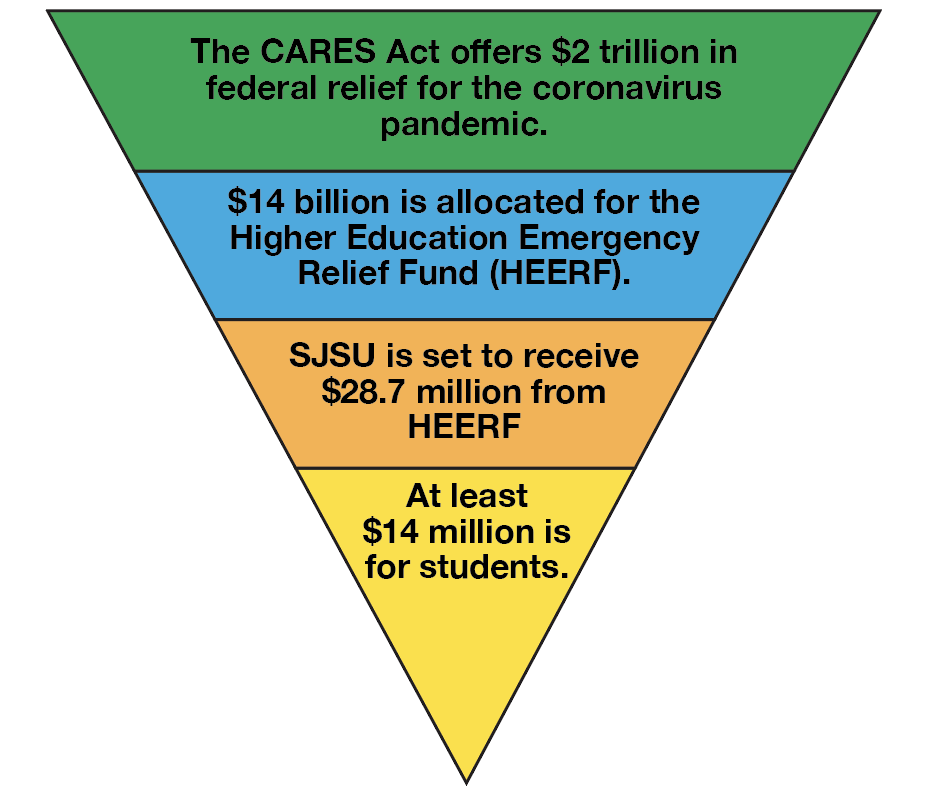 Coronavirus Aid, Relief and Economic Security Act shows inequity gap for certain groups