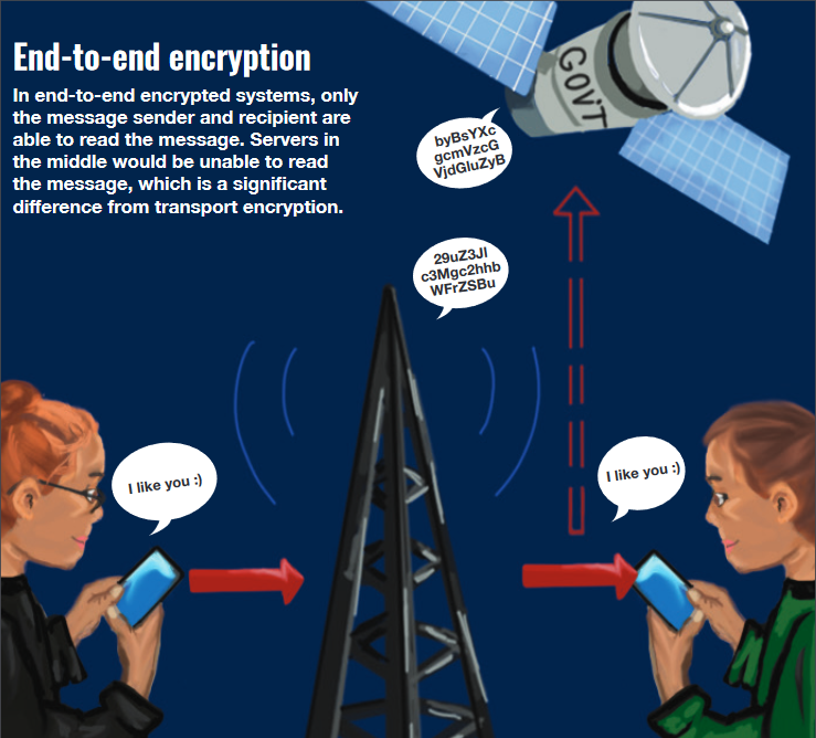 Infographic by Cindy Cuellar and Kunal Mehta