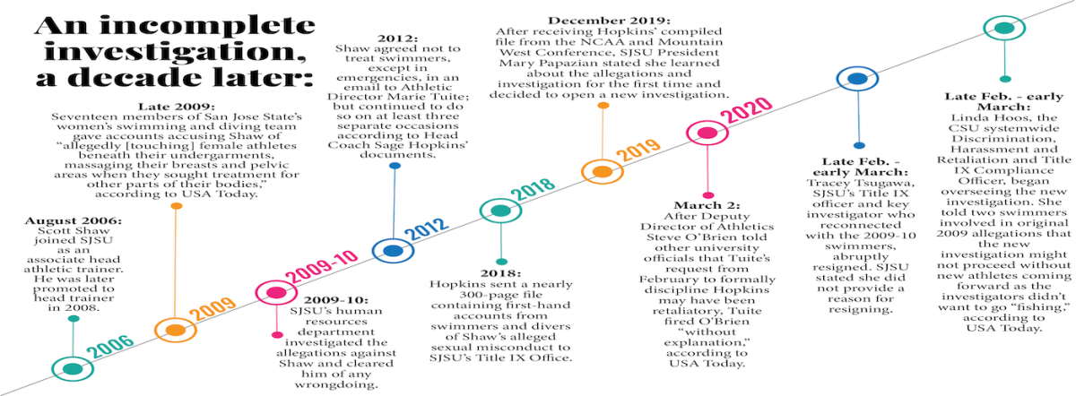 Infographic by Chelsea Nguyen Fleige, Kunal Mehta and Austin Turner