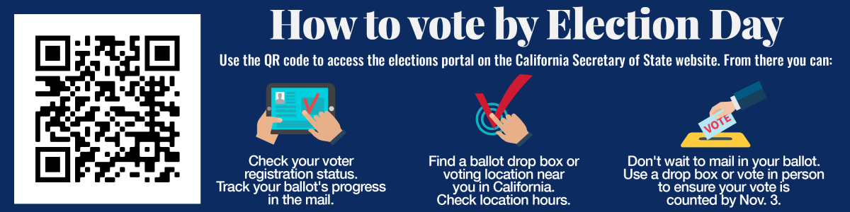 Source: California Secretary of State website; infographic by Chelsea Nguyen Fleige; Icons from Freepix.com.