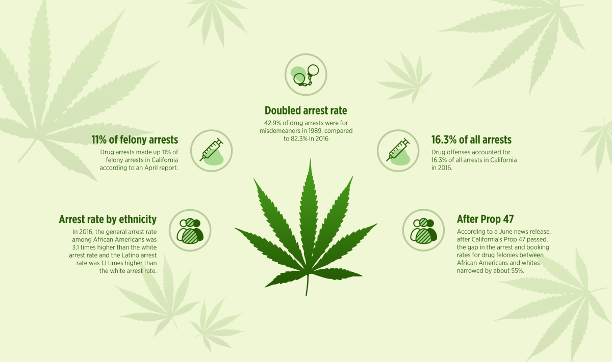 Don't punish minor drug offenders