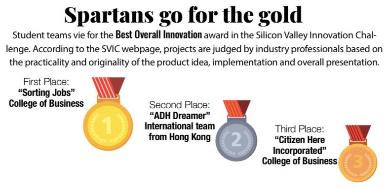 Infographic by Chelsea Nguyen Fleige