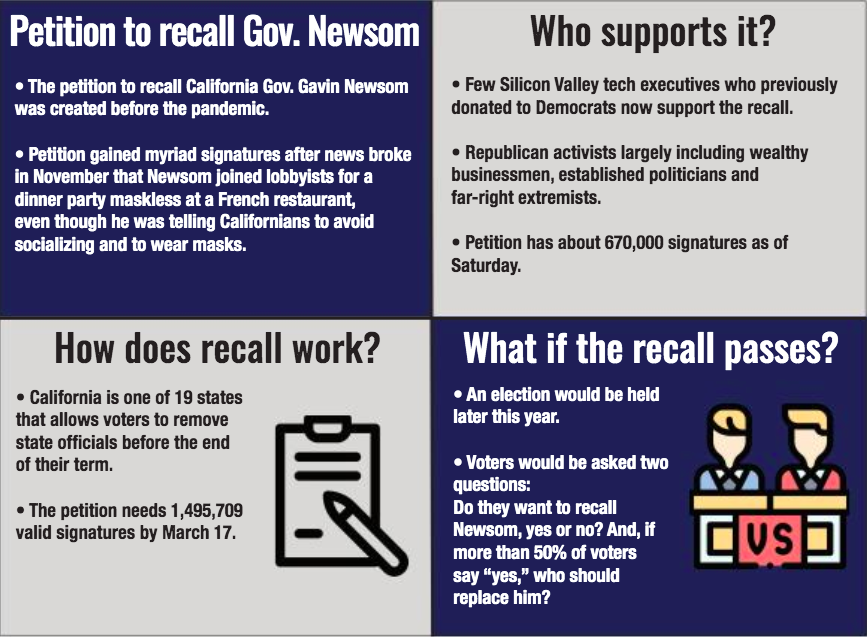 Infographic by Bryanna Bartlett, Source CalMatters.org, Icons from Flaticon.com