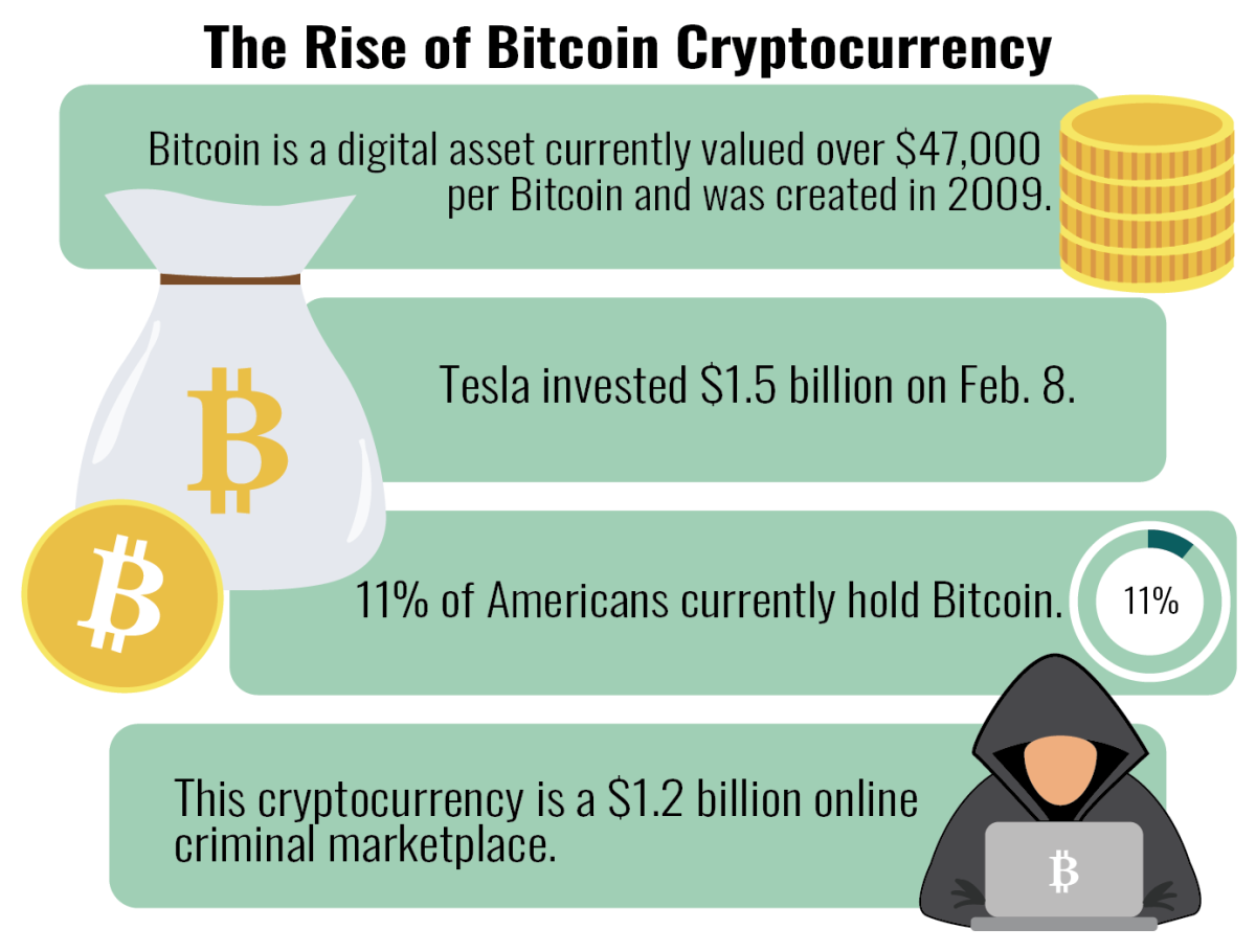 Bitcoin allows financial liberty