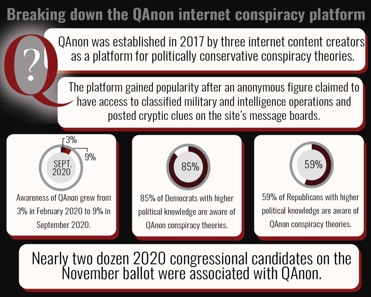 Conspiracy theories threaten American democracy