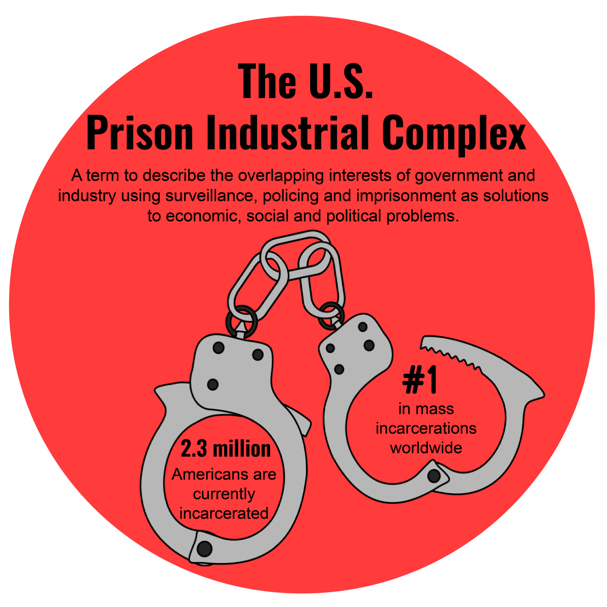 Infographic by Erica Lizarrago