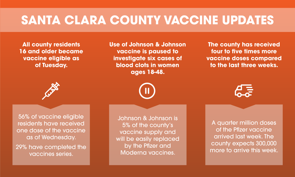 Infographic by Paula Piva