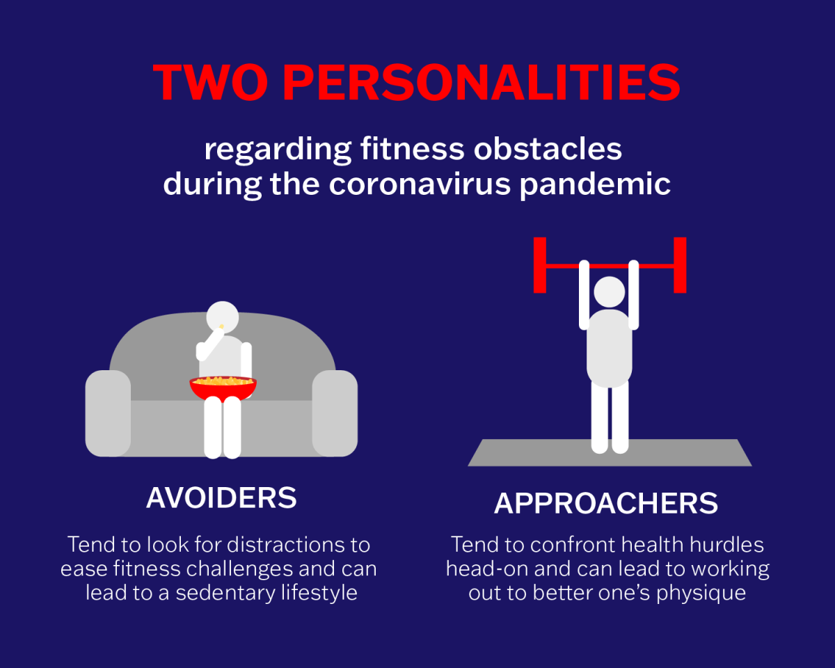 infographic by paula piva. Source: kinesiology and sports psychology lecturer karin jeffery