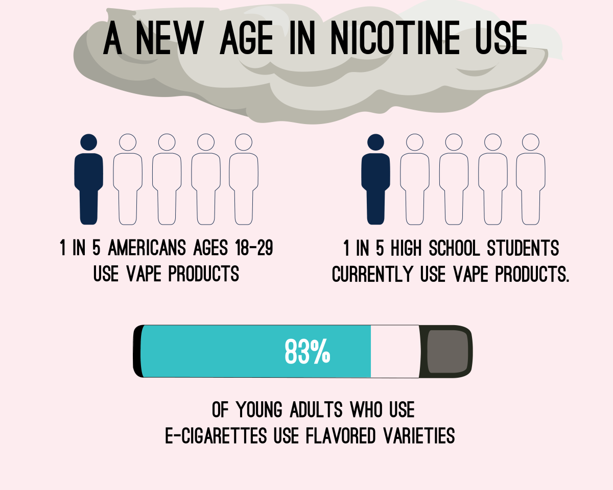 Generation Z also falls victim to Big Tobacco ads