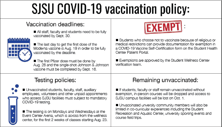 SJSU COVID-19 vaccination policy