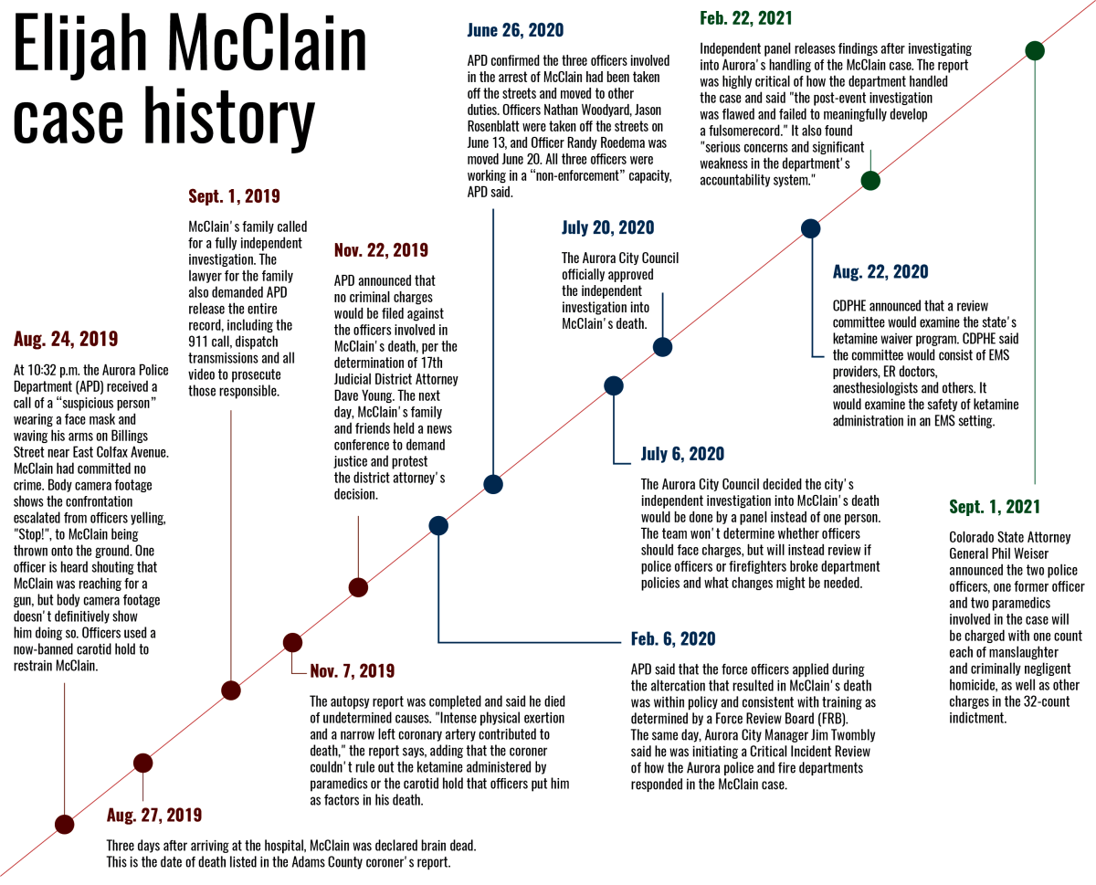 Infographic by Aaron Cheung & Bryanna Bartlett