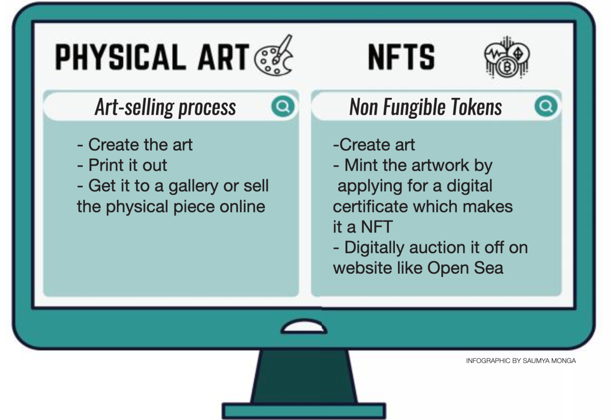 Non tangible art is the latest craze