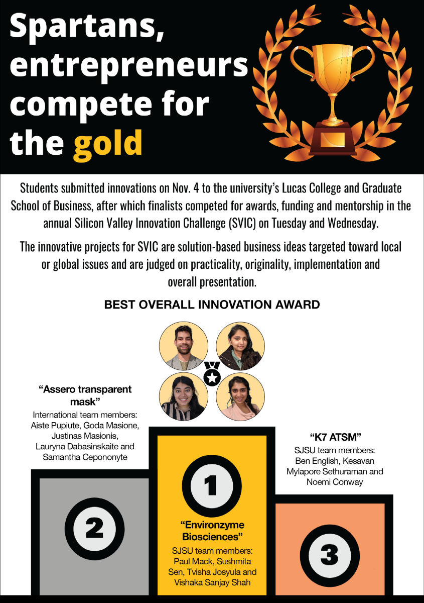 Infographic by Bryanna Bartlett