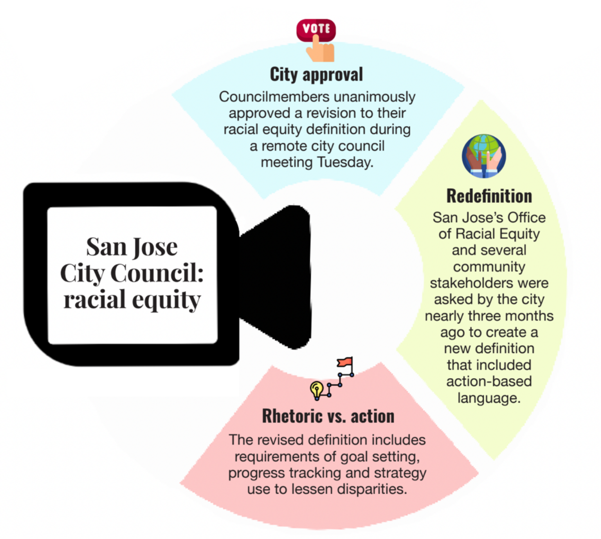 Infographic by Bryanna Bartlett