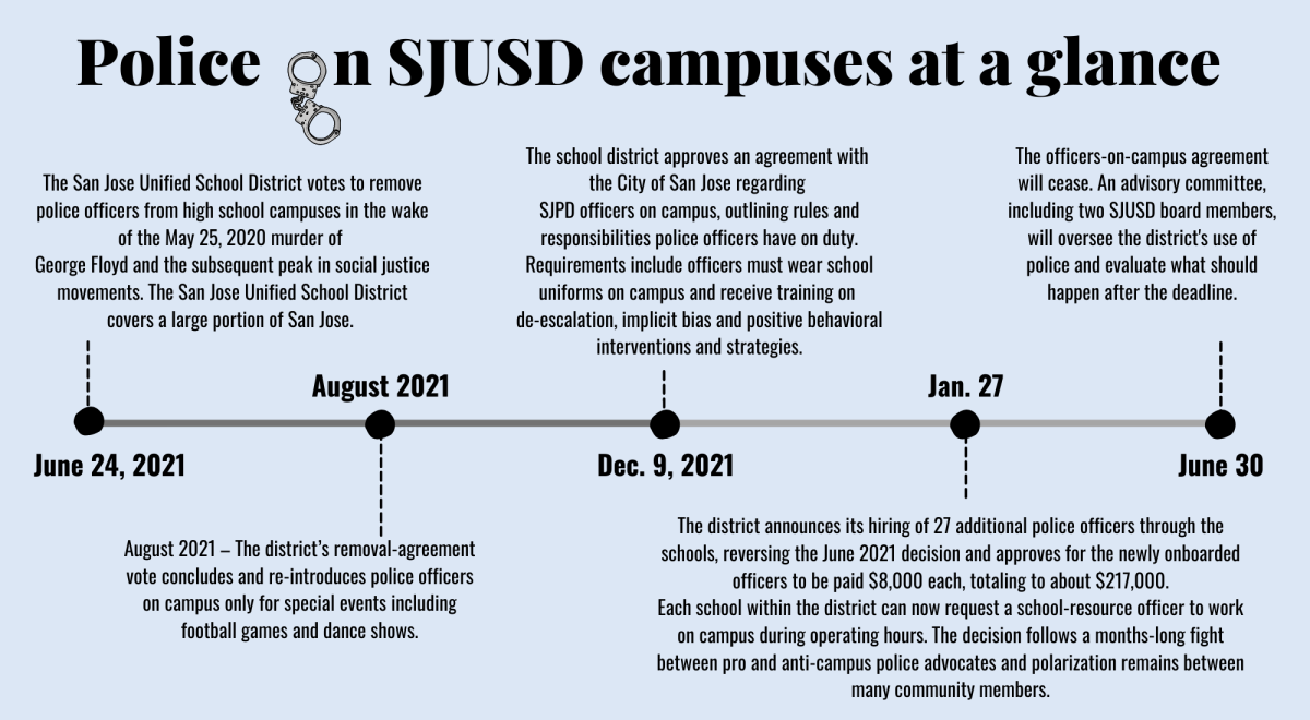 Infographic by Christina Casillas & Bryanna Bartlett
