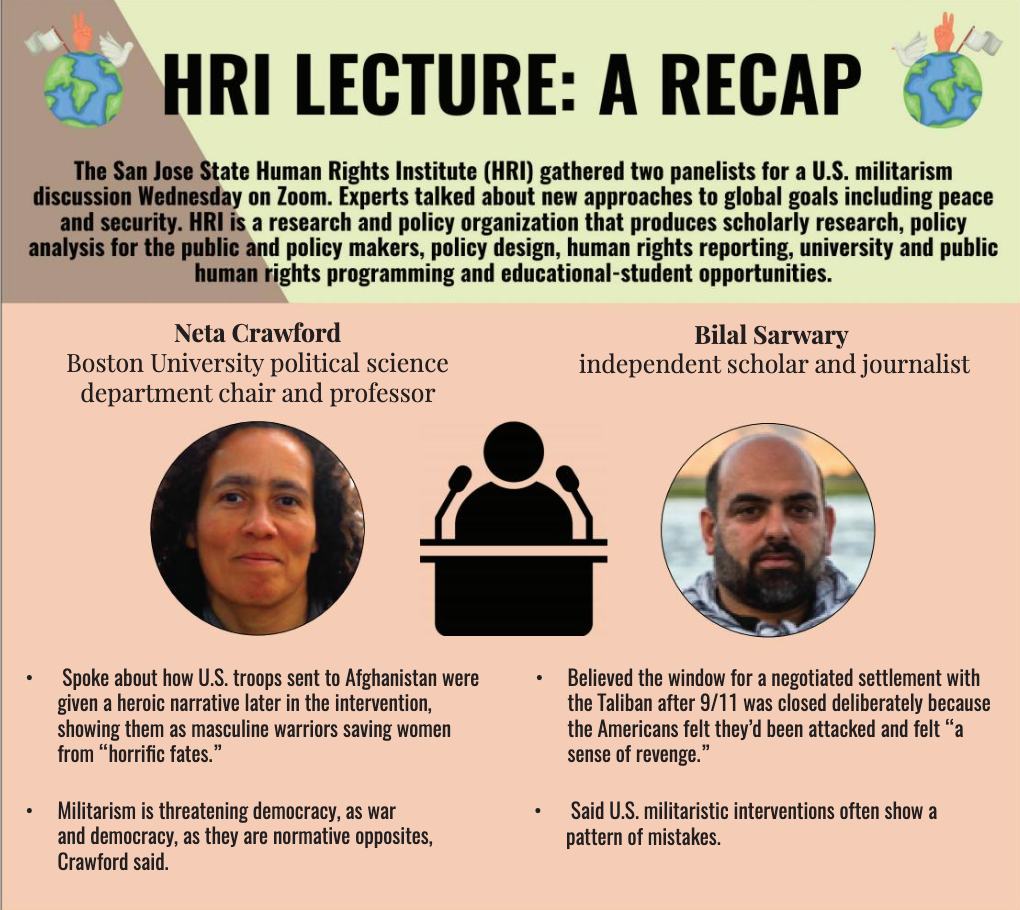 Infographic by Bryanna Bartlett & Amani Hamed