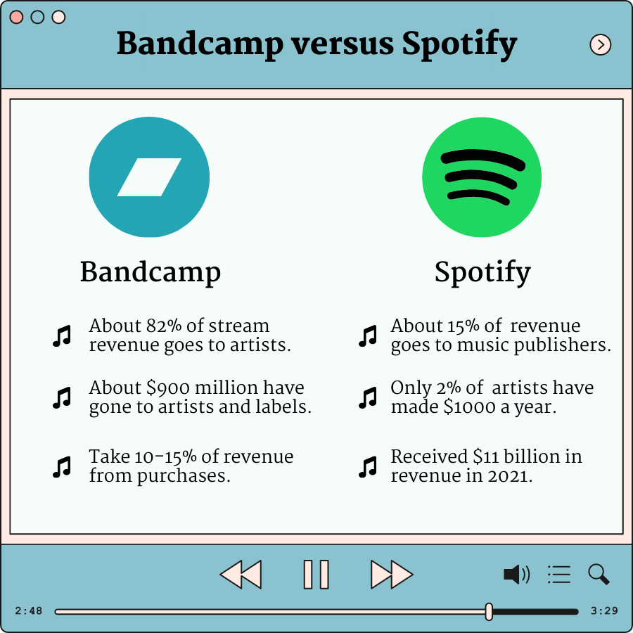 Infographic by Saumya Monga