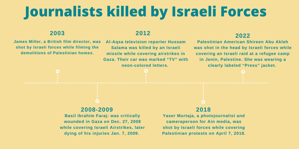 Infographic by Bojana Cvijic