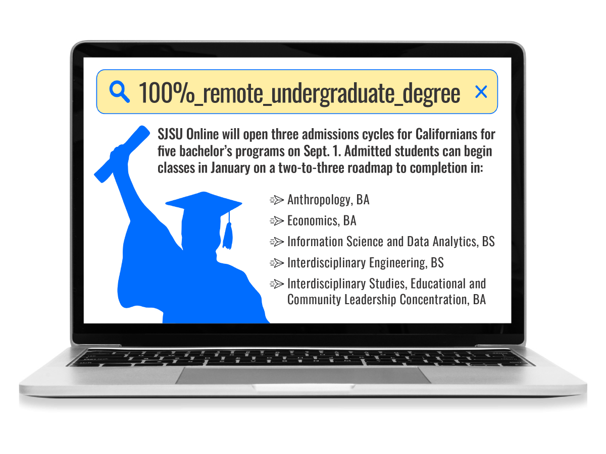 Infographic by Bryanna Bartlett