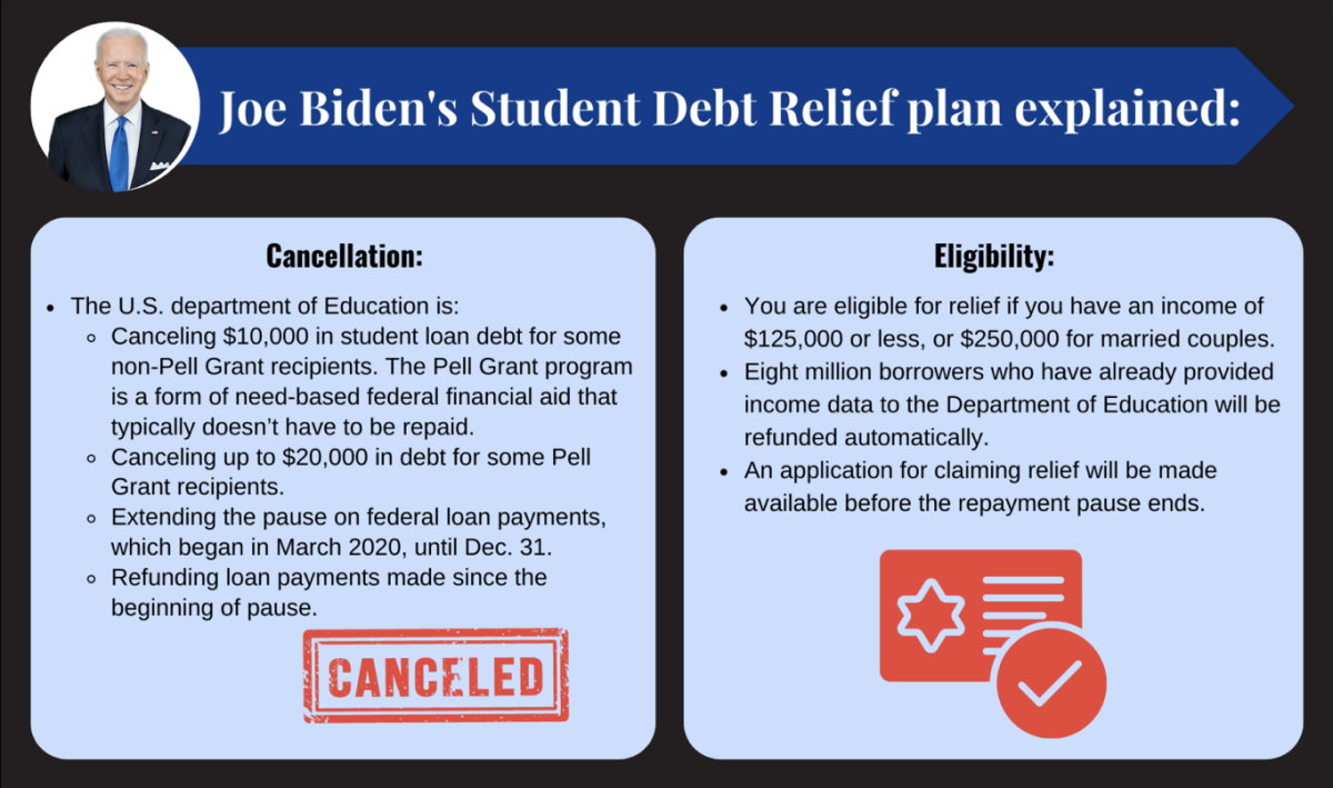 Infographic by Bryanna Bartlett