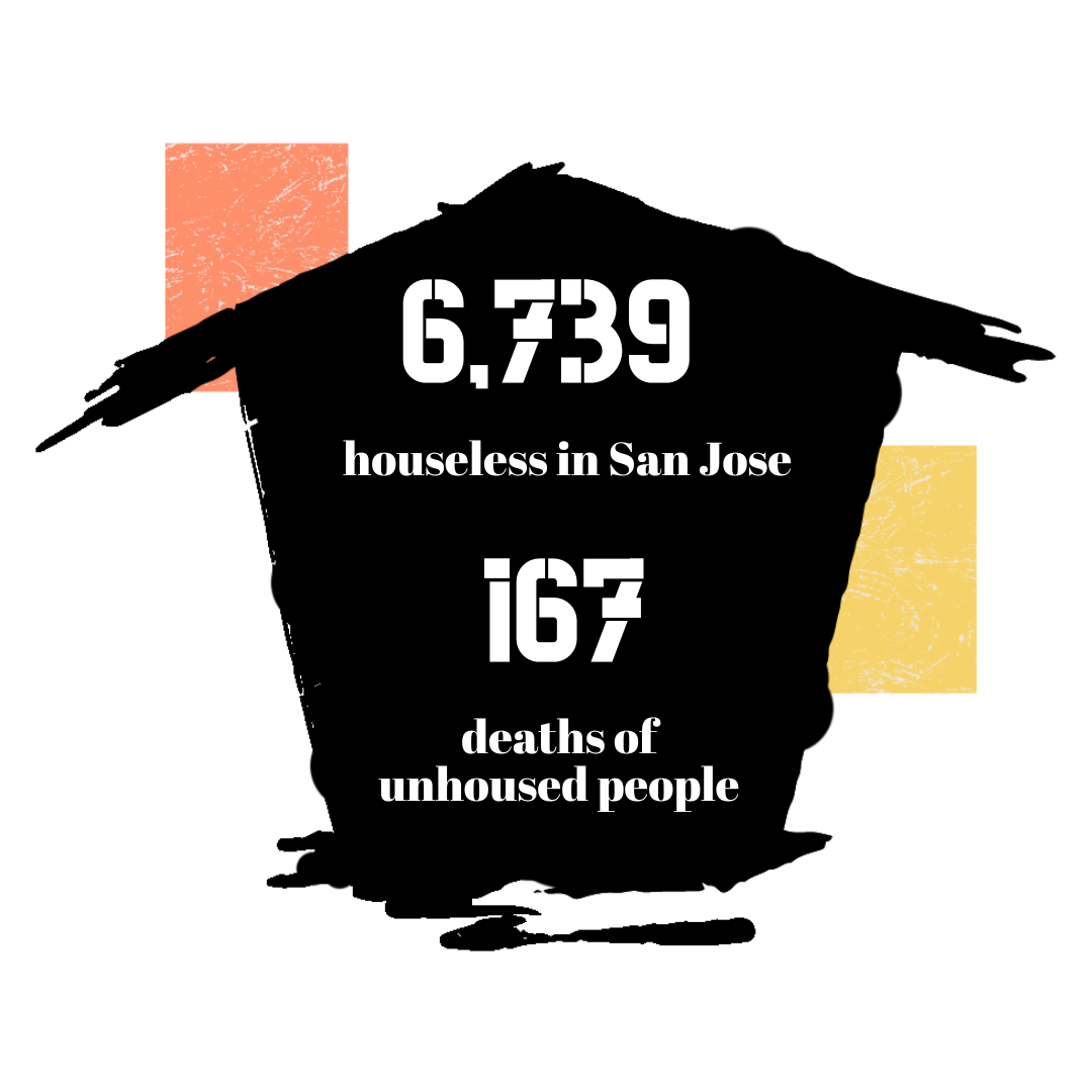 INFOGRAPHIC BY SAUMYA MONGA, SOURCE: SAN JOSE SPOTLIGHT & SANTA CLARA COUNTY