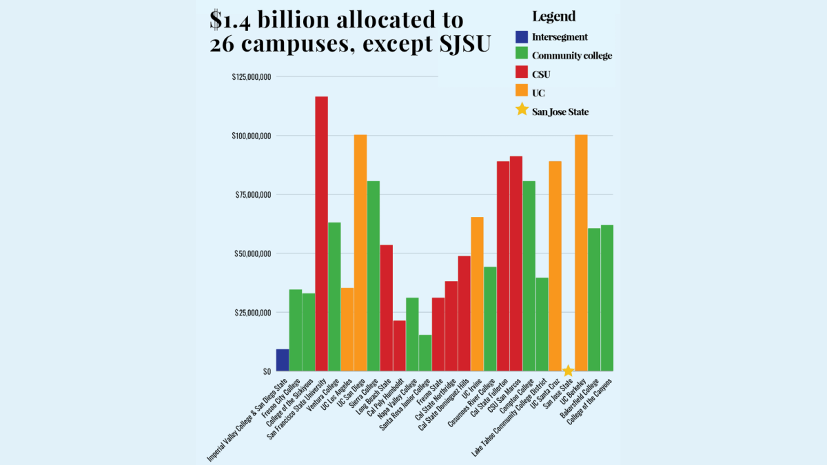 Infographic by Bryanna Bartlett 