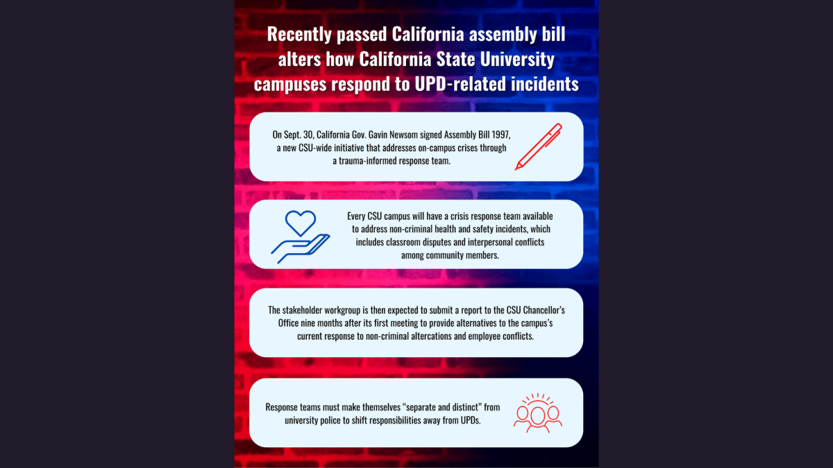 Infographic by Bryanna Bartlett 