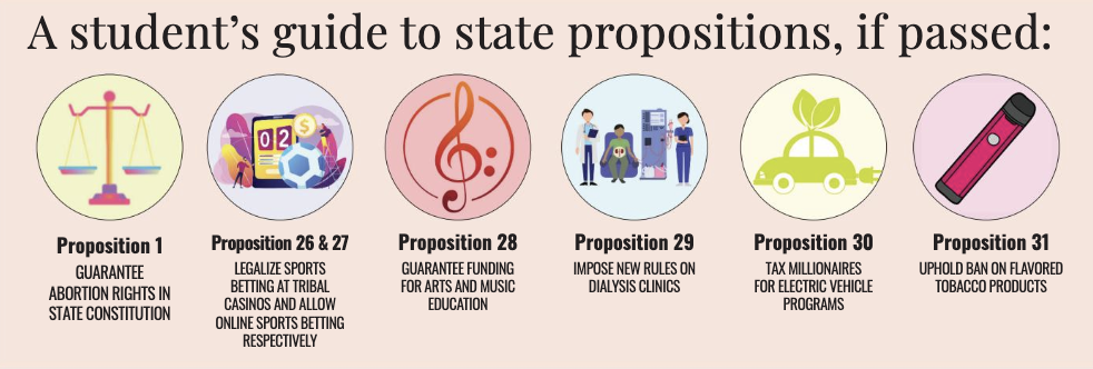 Infographic by Bryanna Bartlett