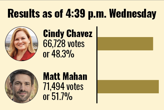 Infographic by Bryanna Bartlett;  Source: New York Times Election Results