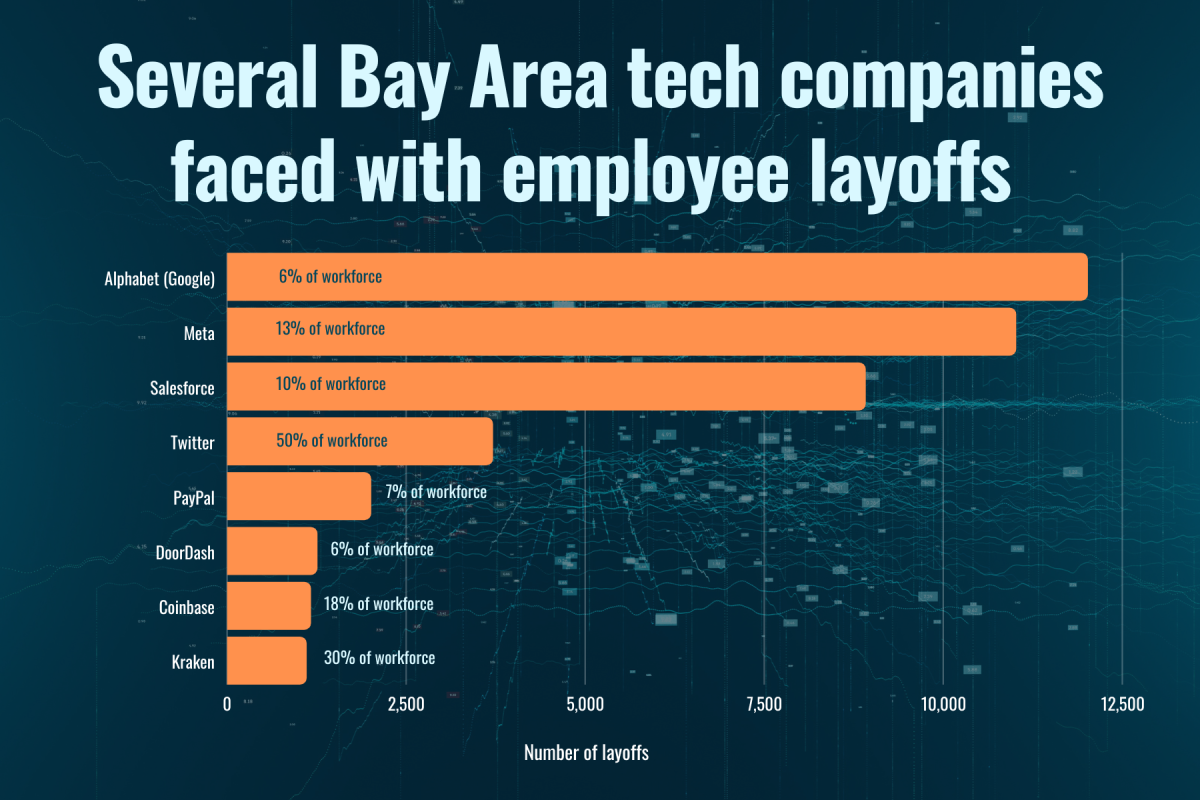 Infographic by Bryanna Bartlett 
