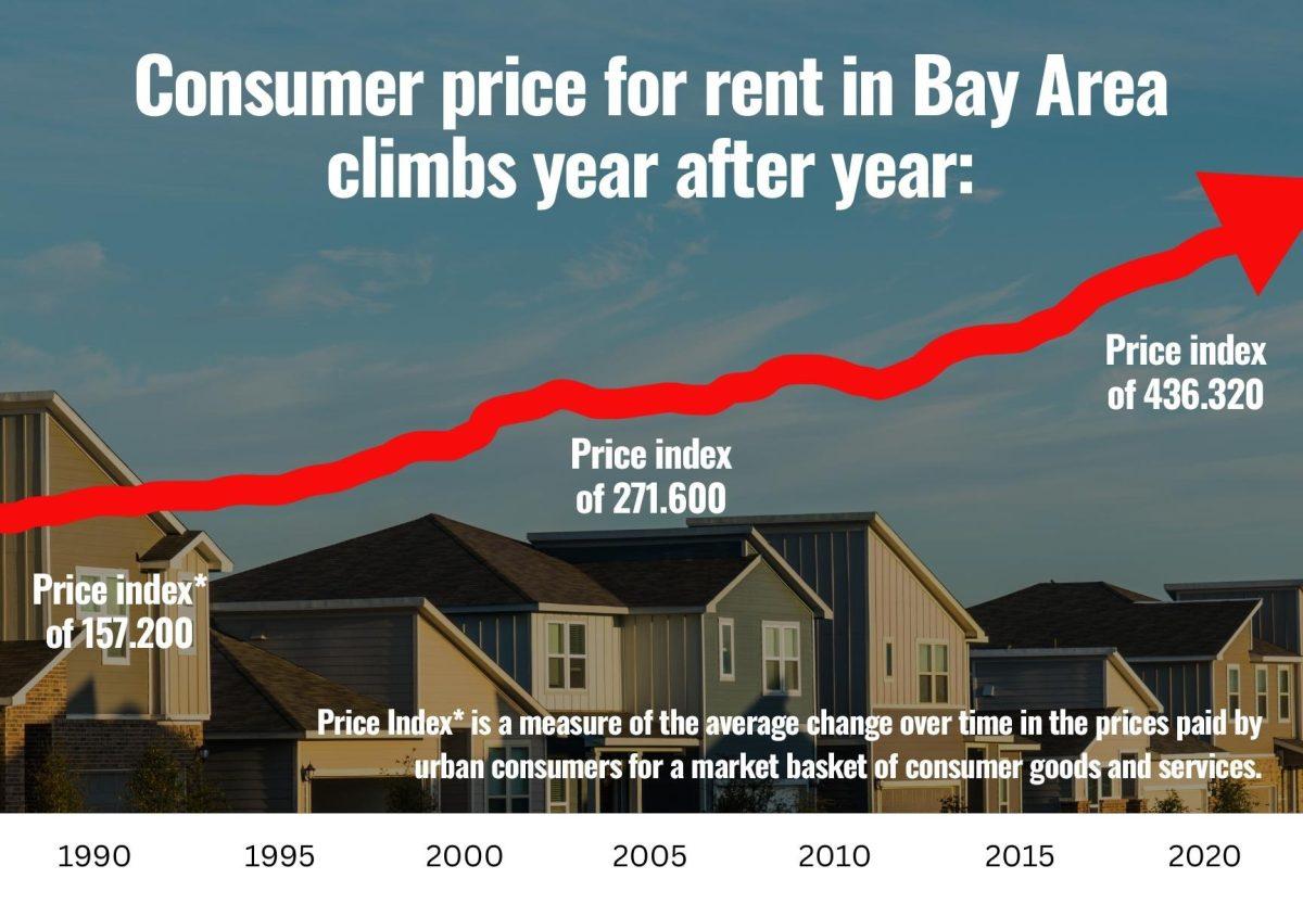 Inforgraphic By Bryanna Bartlett