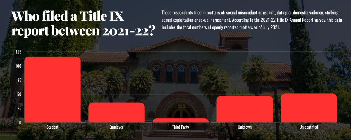 Infographic by Bryanna Bartlett 