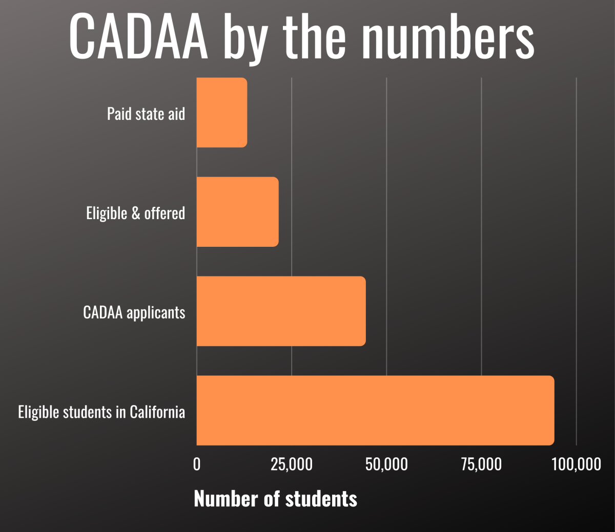Infographic by Carolyn Brown 
