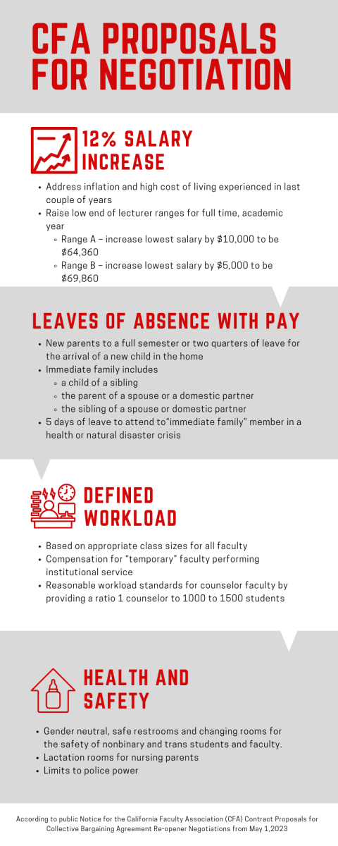 CFA Infographic