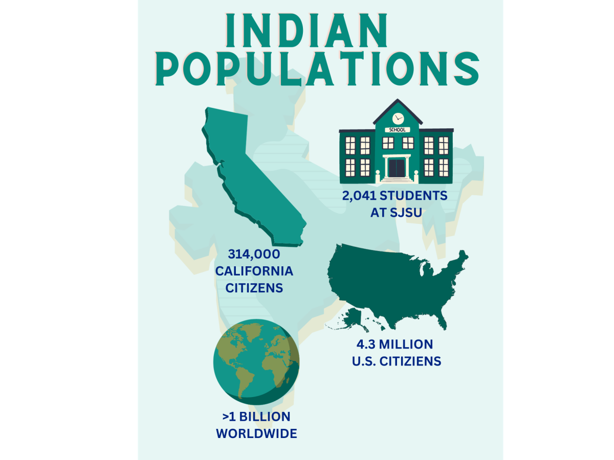 CA passes bill to outlaw caste discrimination
