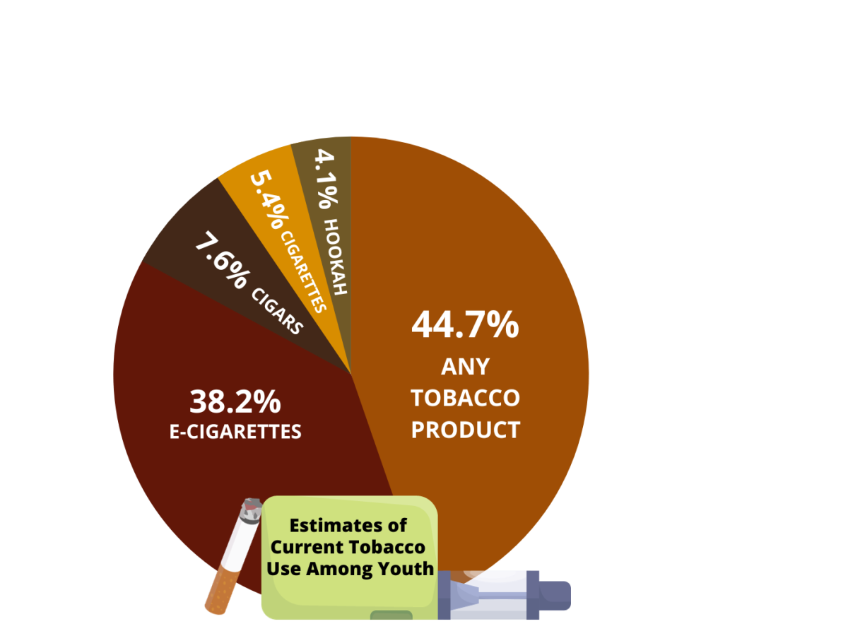 Flavored tobacco stays banned