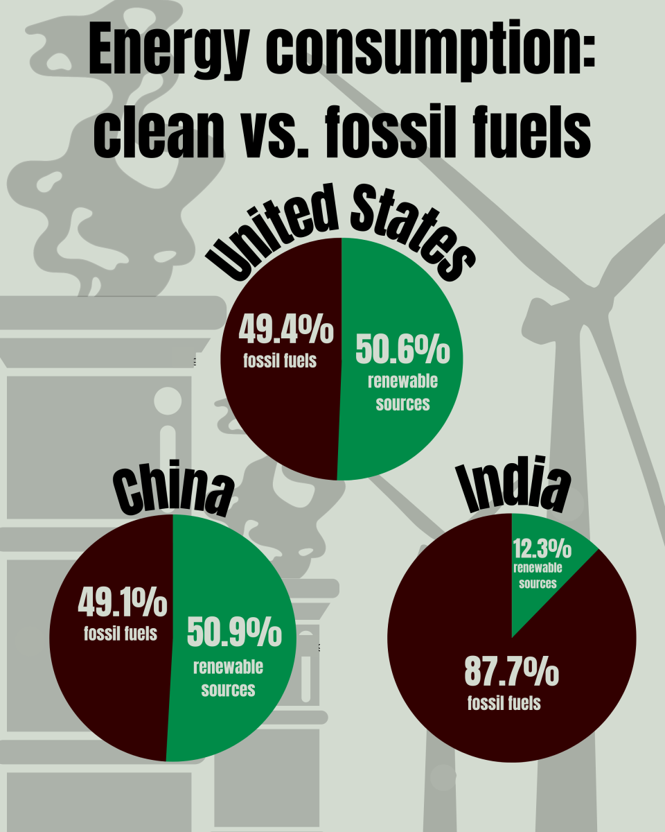 Infographic by Alicia Alvarez