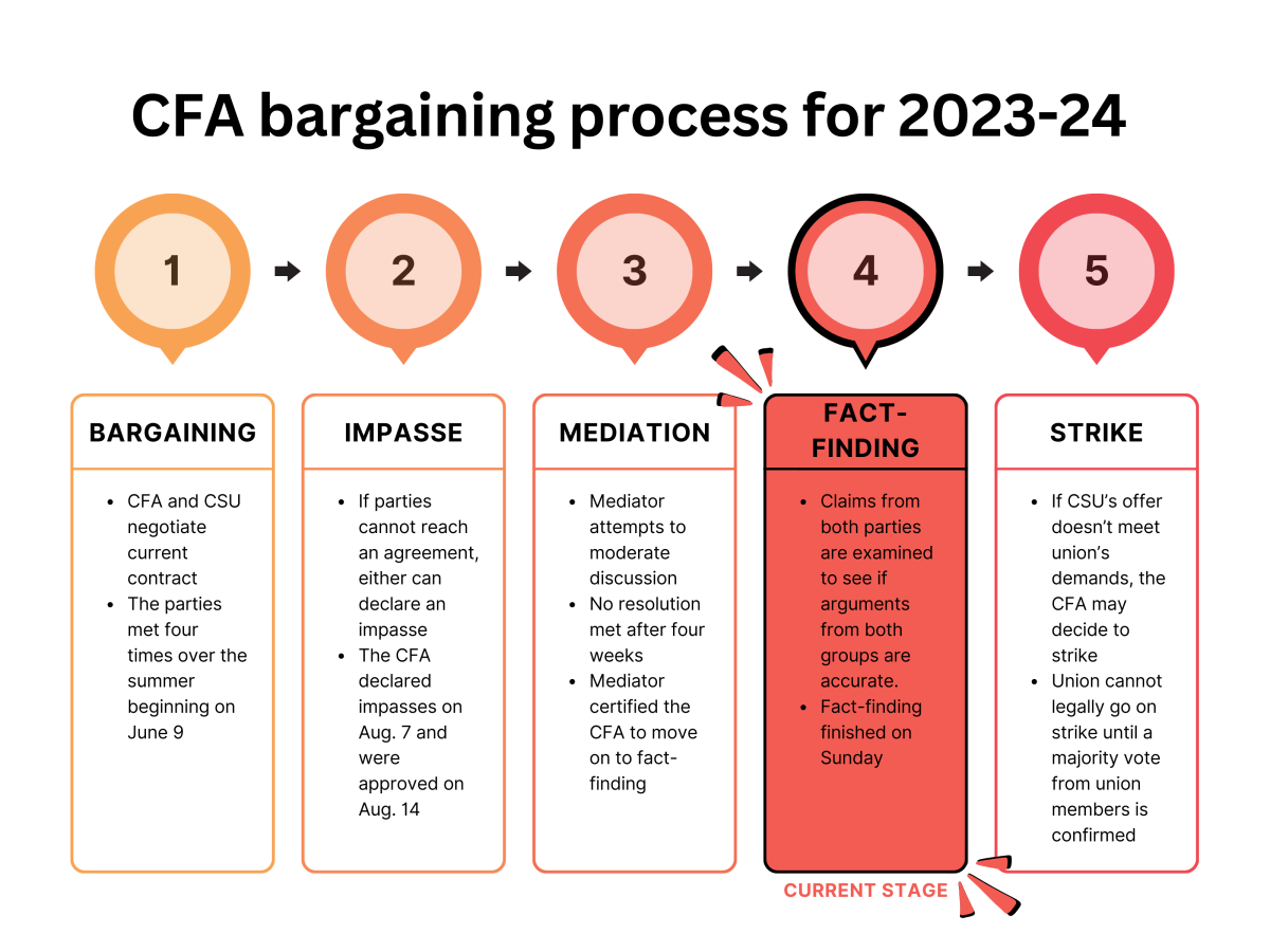 CFA authorizes potential strike
