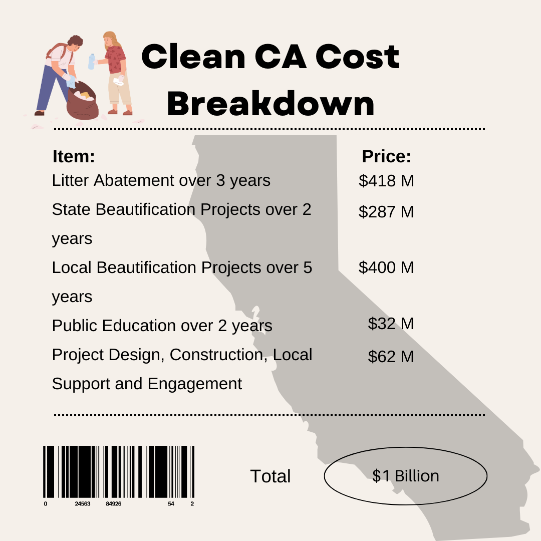 CA cleans state with initiative