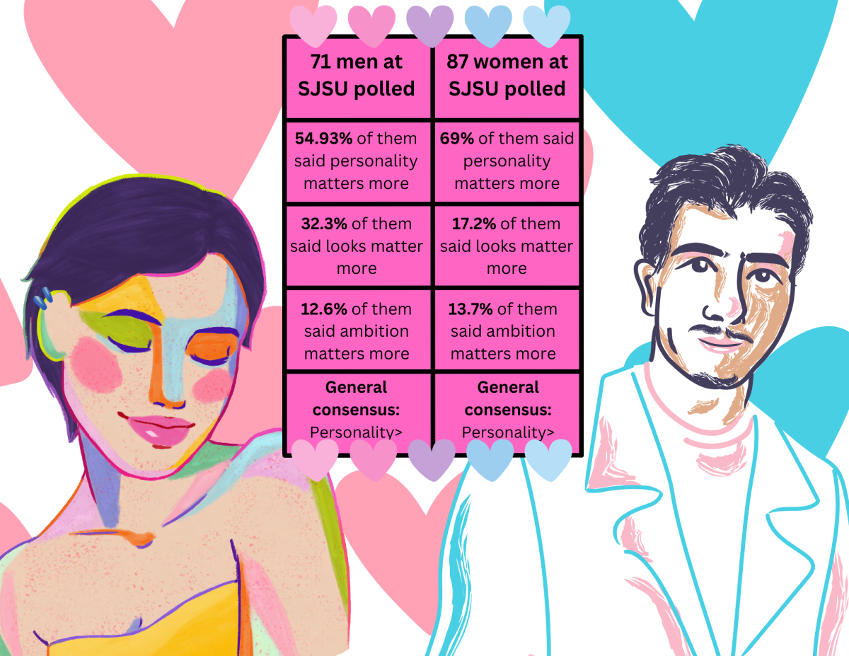 The evolution of intimacy at SJSU