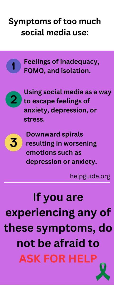 Infographic by Jackson Lindstrom