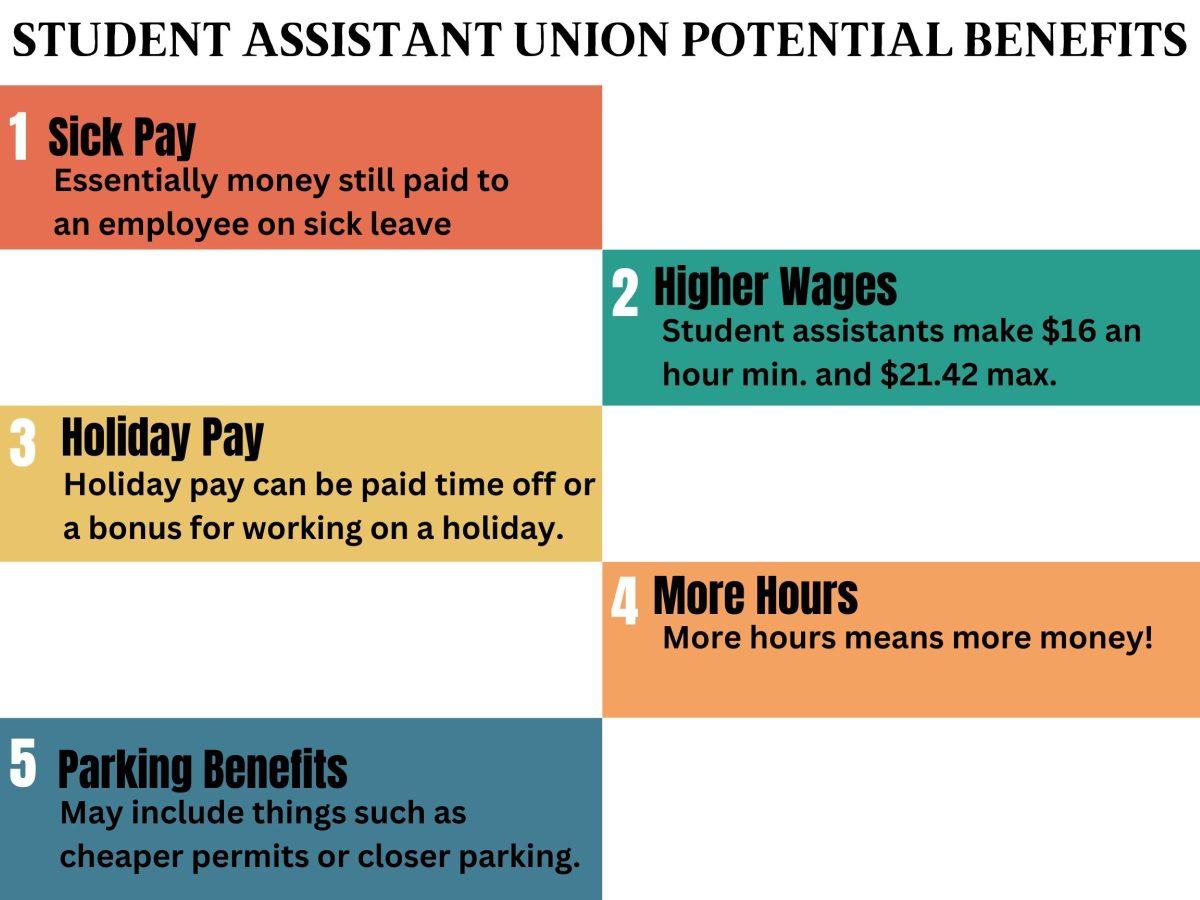 Student workers negotiate contracts
