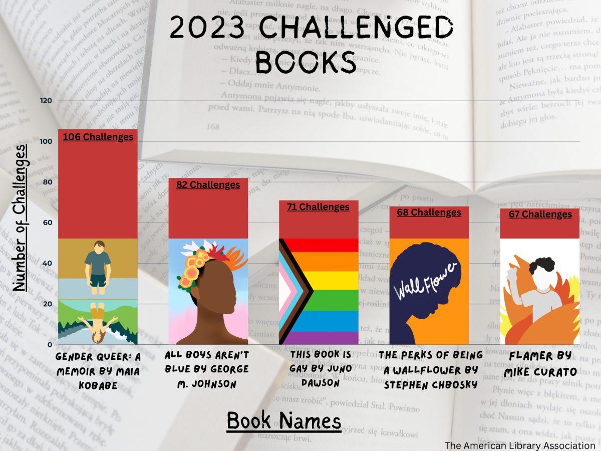 SJSU hosts banned book week