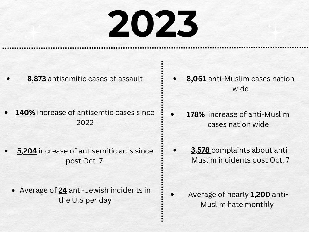 Jewish and Muslim speakers spur dialogue