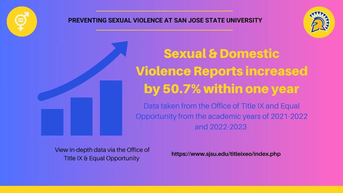 Admins discuss Title IX at SJSU