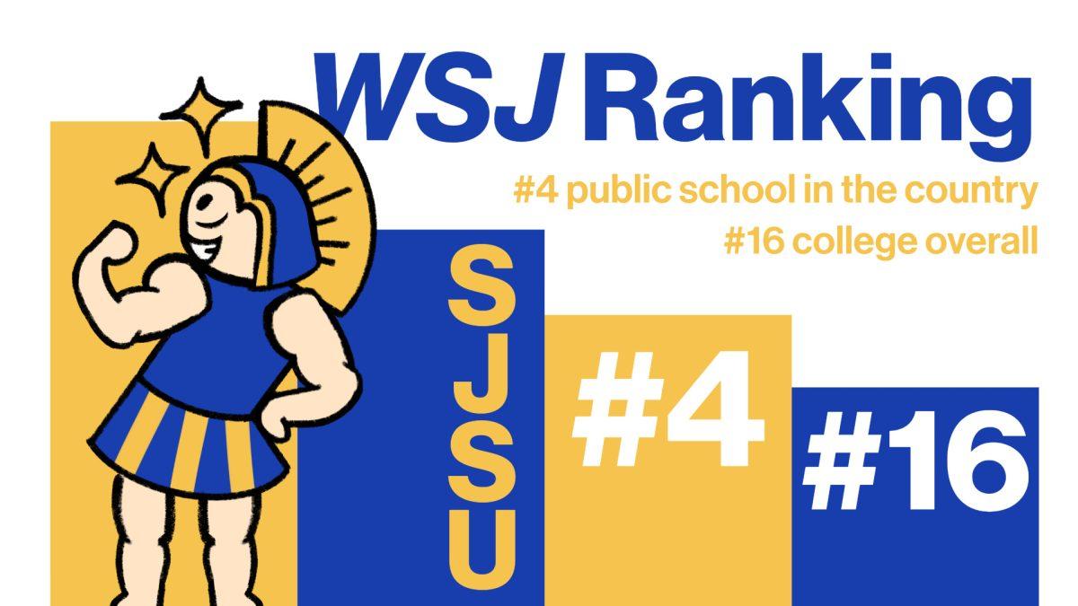 SJSU recognized by Journal